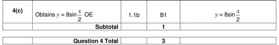 Mark scheme (c)