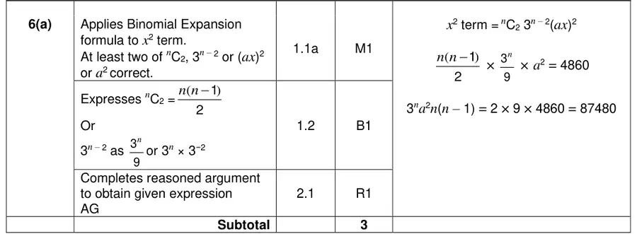 Mark scheme (a)