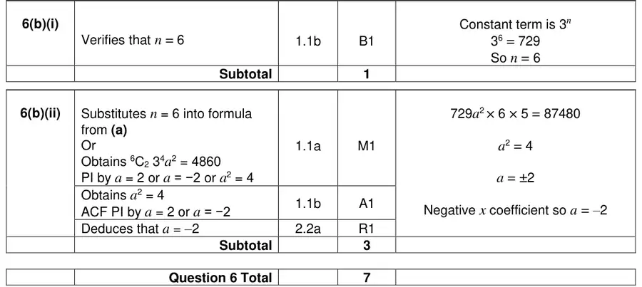 Mark scheme (b)