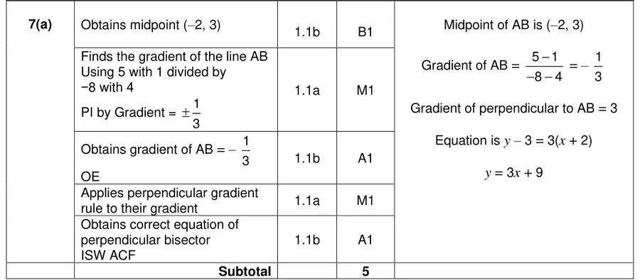 Mark scheme (a)