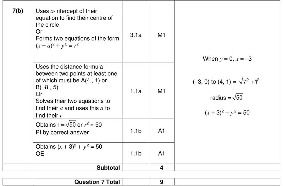 Mark scheme (b)