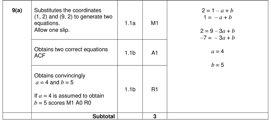 Mark scheme (a)