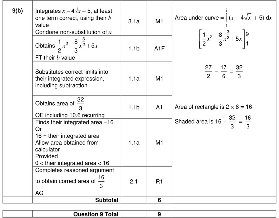 Mark scheme (b)