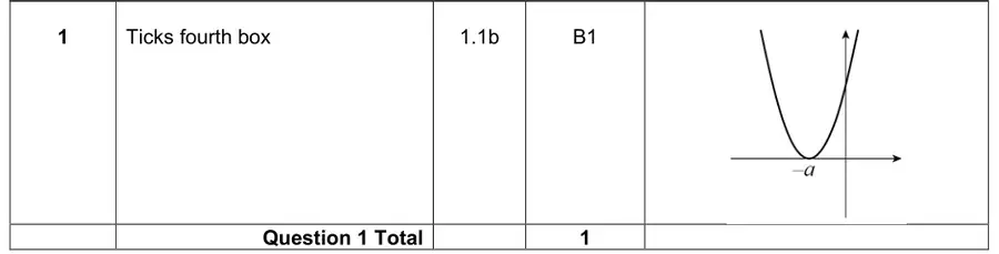 Mark scheme