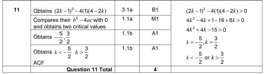 Mark scheme