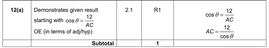 Mark scheme (a)