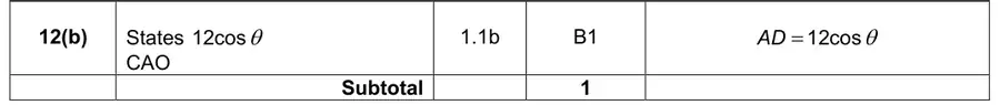 Mark scheme (b)