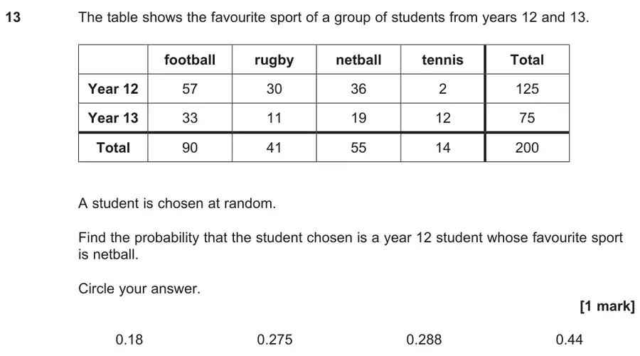 June 2025 Paper 2 Q13 question