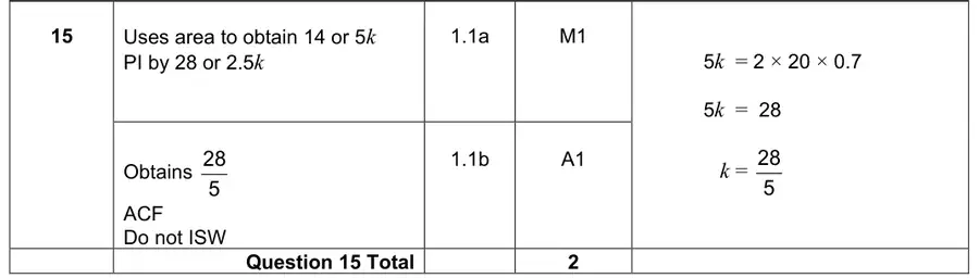 Mark scheme