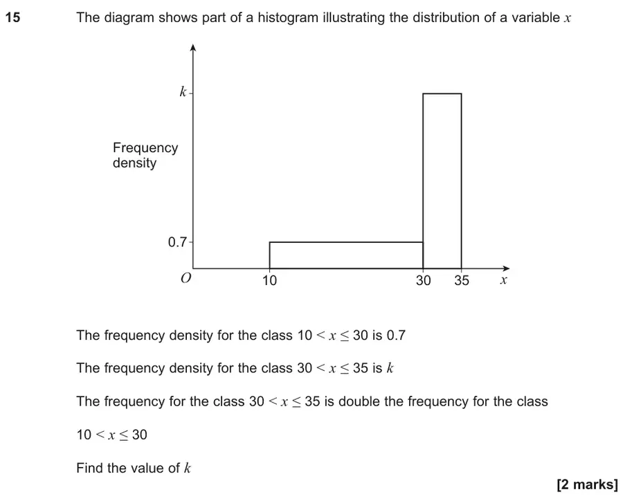 June 2025 Paper 2 Q15 question