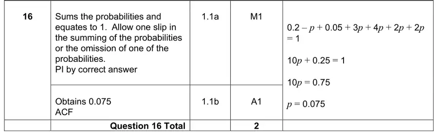 Mark scheme
