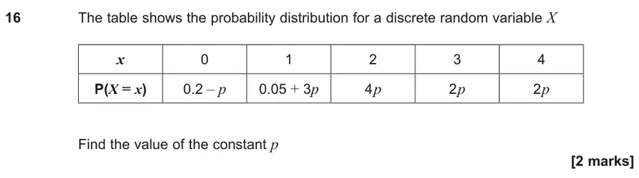 June 2025 Paper 2 Q16 question
