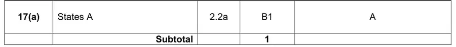 Mark scheme (a)