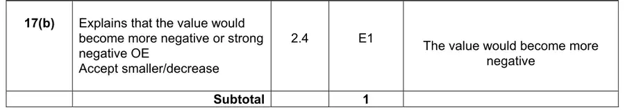 Mark scheme (b)
