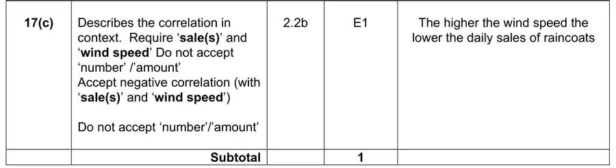 Mark scheme (c)