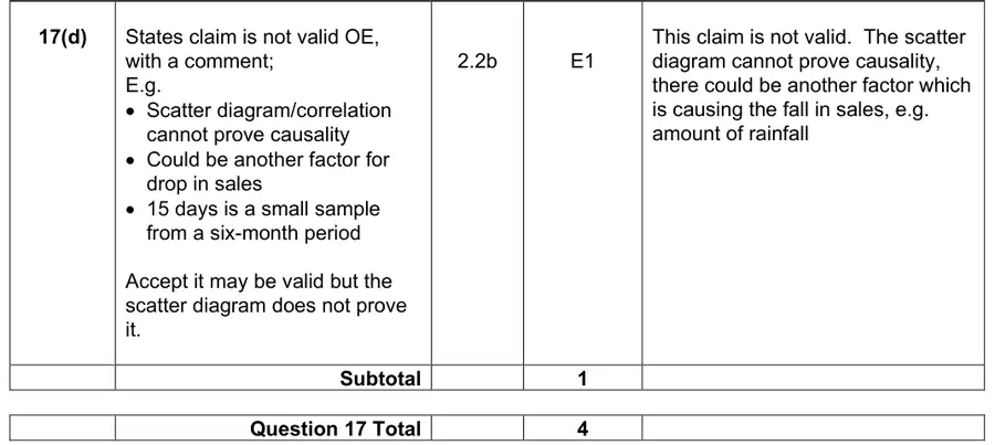 Mark scheme (d)