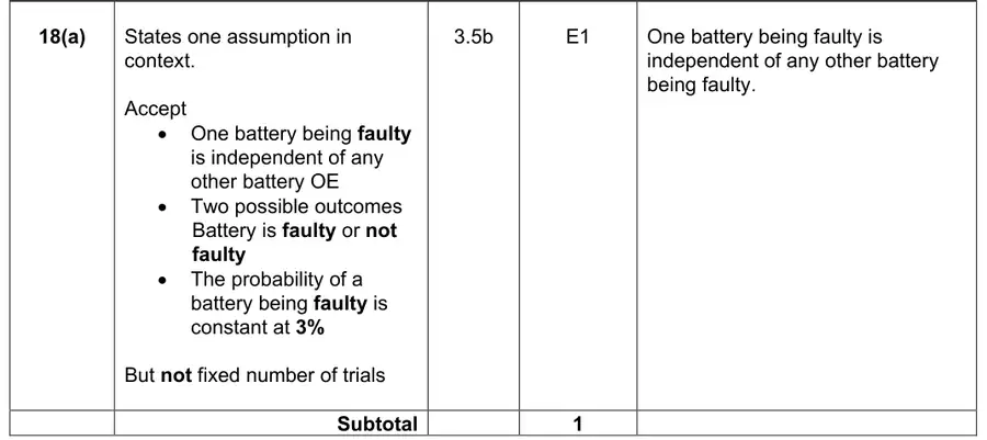 Mark scheme (a)