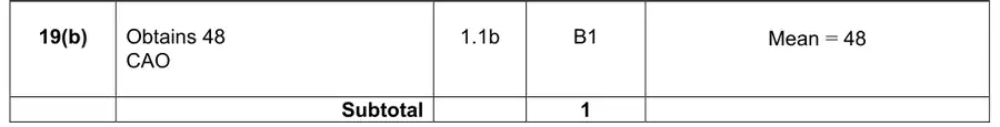 Mark scheme (b)