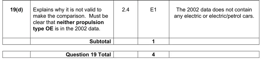Mark scheme (d)