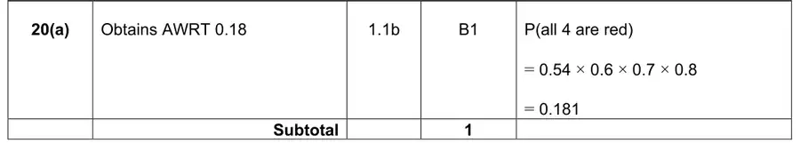 Mark scheme (a)
