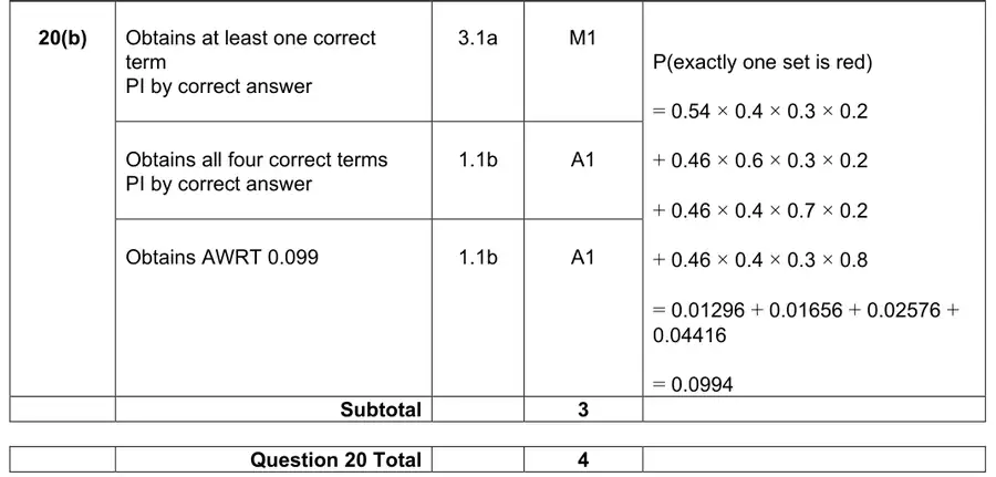 Mark scheme (b)