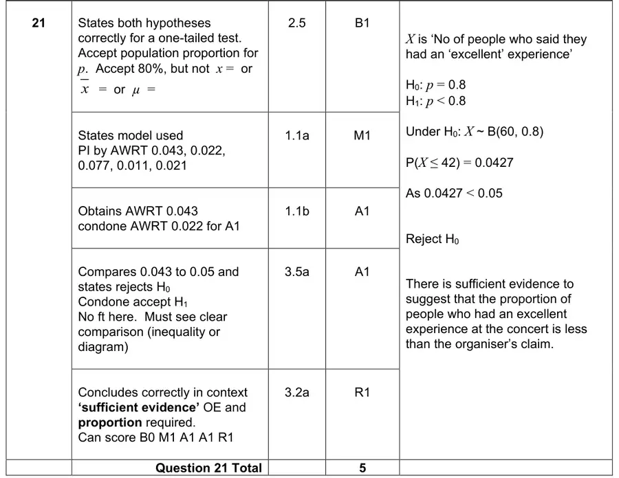Mark scheme