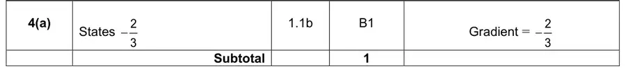 Mark scheme (a)