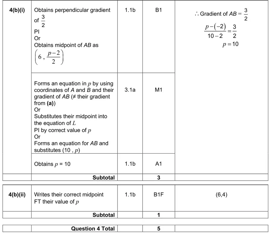 Mark scheme (b)
