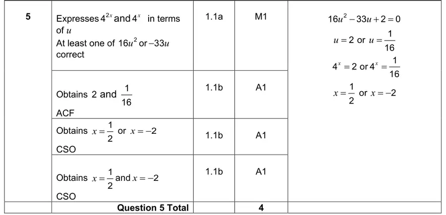 Mark scheme