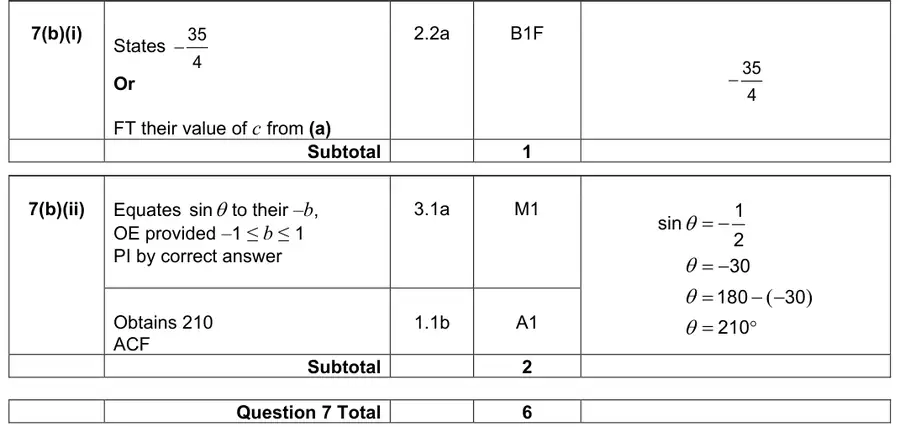 Mark scheme (b)
