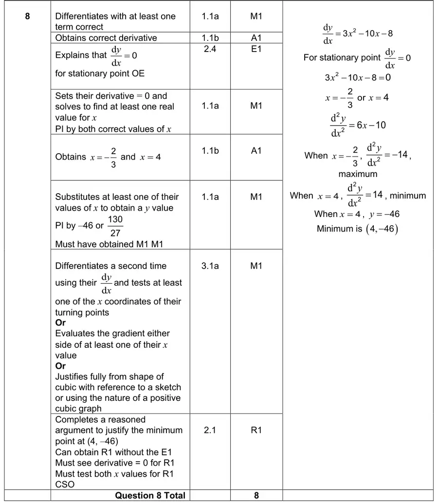 Mark scheme