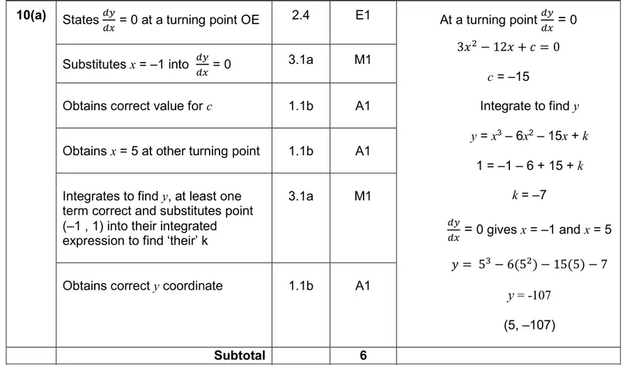 Mark scheme (a)