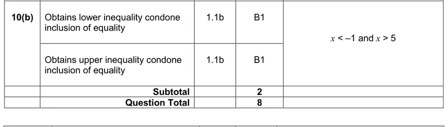 Mark scheme (b)