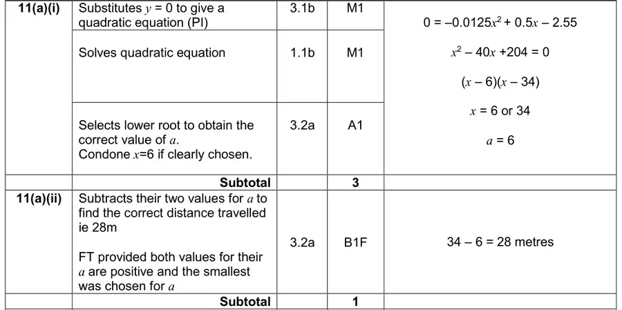 Mark scheme (a)