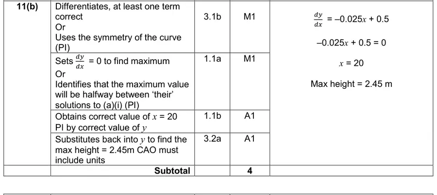Mark scheme (b)