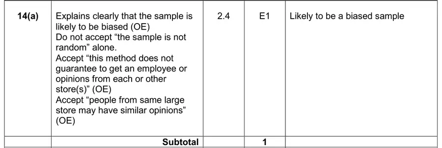 Mark scheme (a)