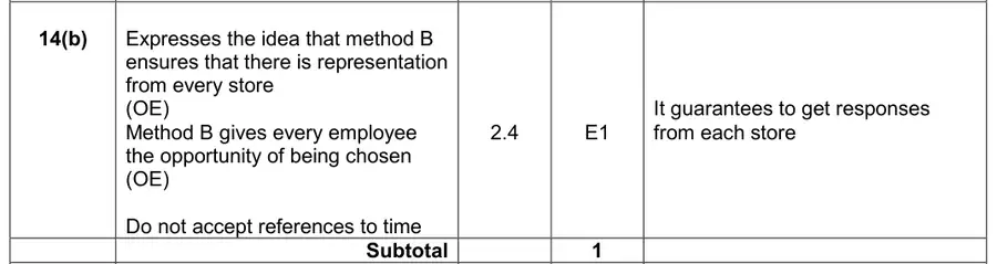 Mark scheme (b)