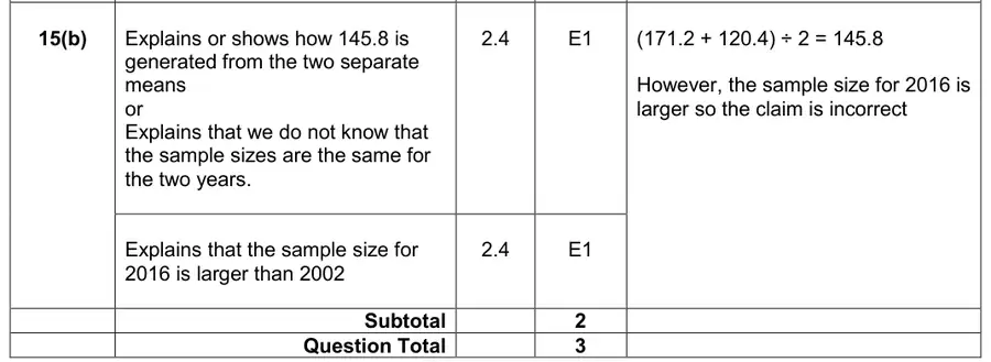 Mark scheme (b)