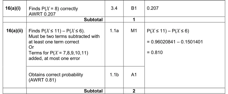Mark scheme (a)