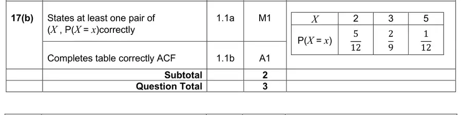 Mark scheme (b)