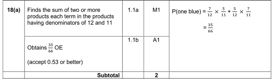 Mark scheme (a)