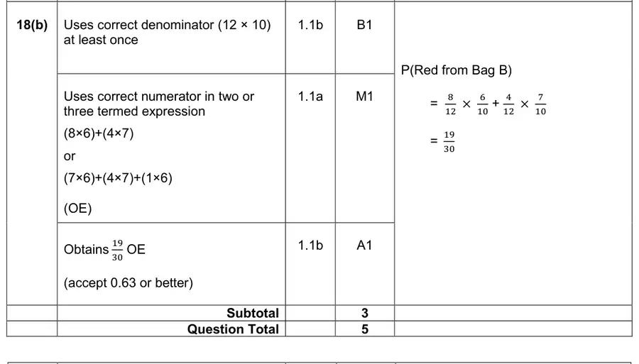 Mark scheme (b)