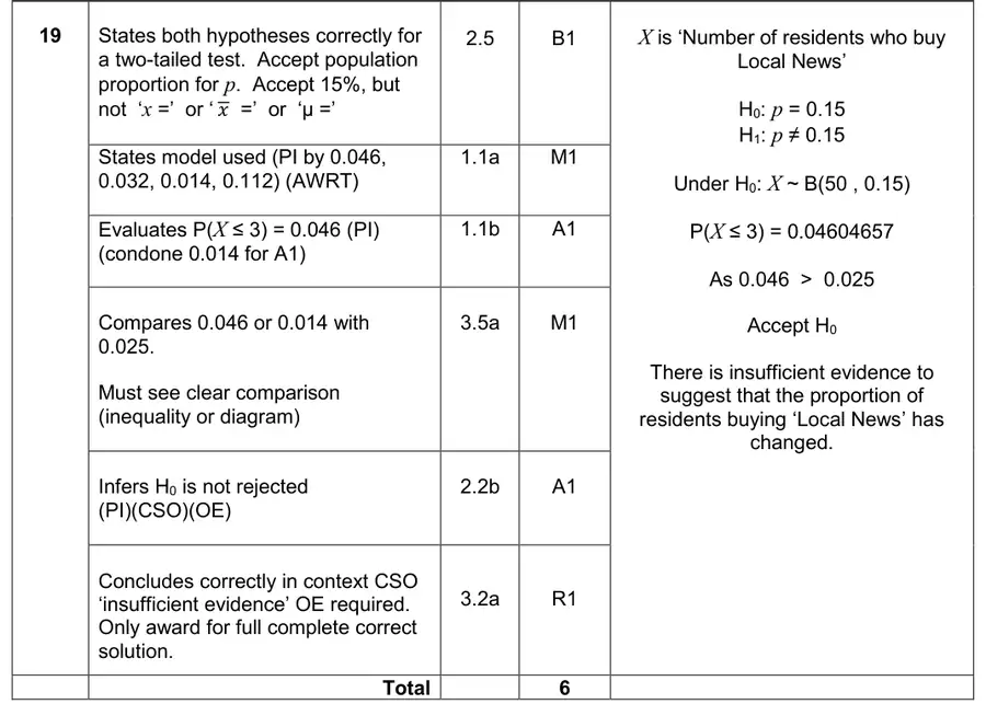 Mark scheme