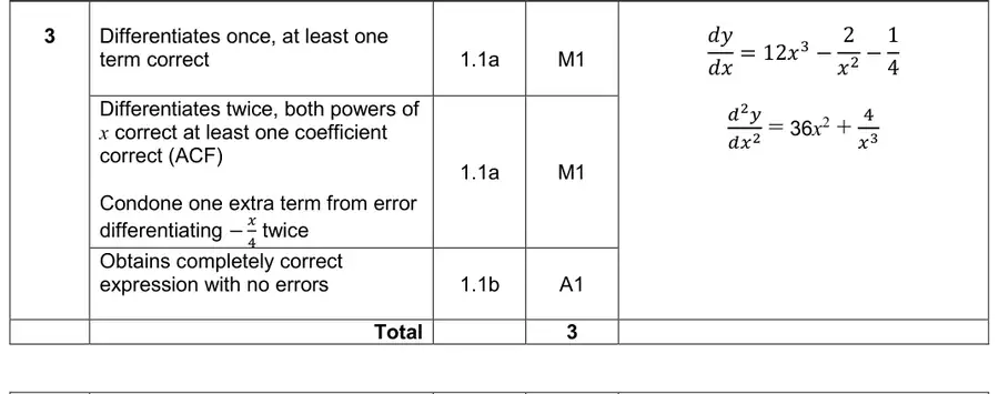 Mark scheme