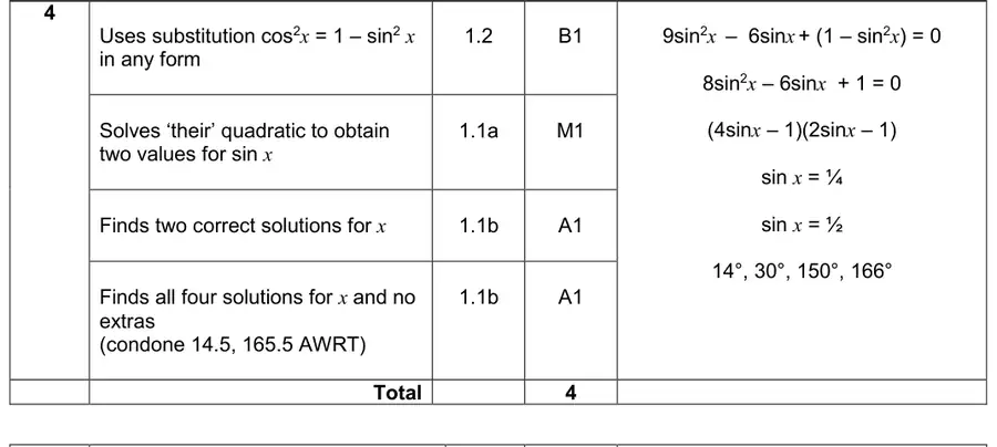 Mark scheme