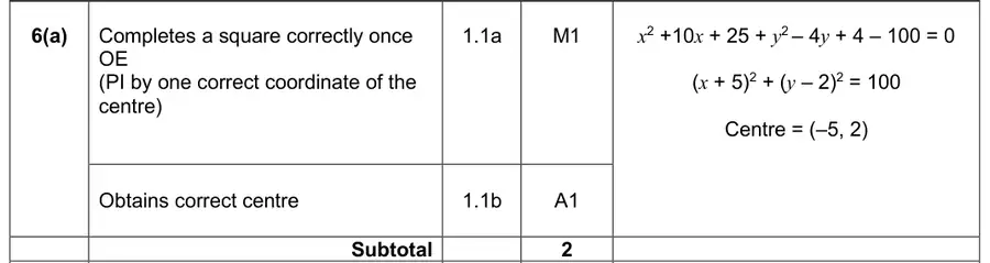 Mark scheme (a)