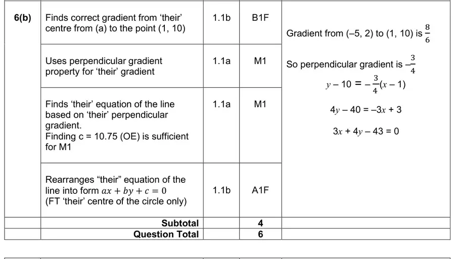 Mark scheme (b)