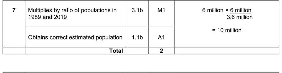 Mark scheme