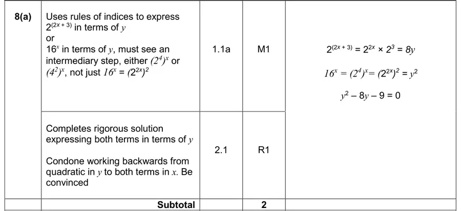 Mark scheme (a)