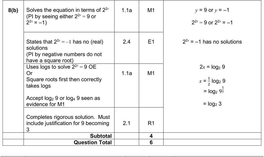 Mark scheme (b)